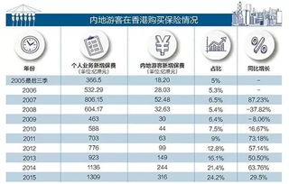 保险公司如何卖出去股票