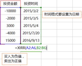 股票卖出如何计算收益率