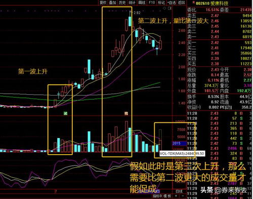 如何分析股票支撑现状