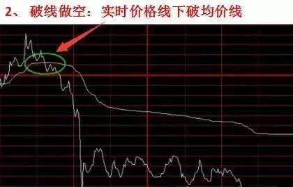 如何分析股票支撑现状