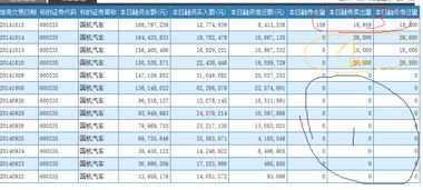 中投证券融资融券怎么用