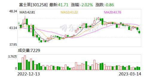 C富士莱股票如何