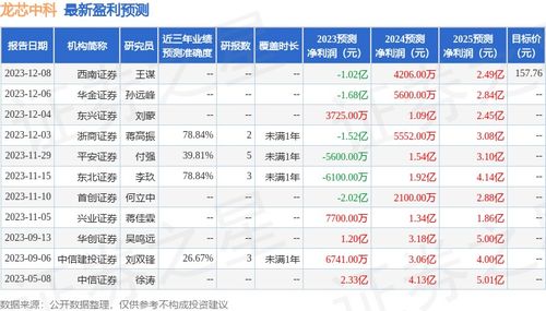龙芯股票如何购买 龙芯股票如何购买