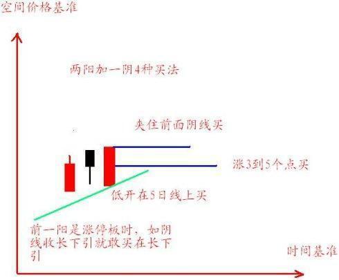 如何管理股票赚钱