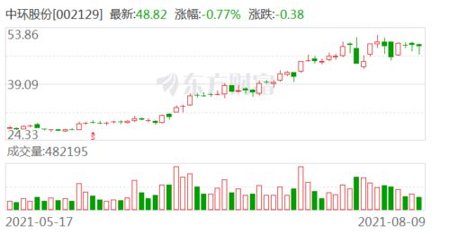 东莞证券怎么中不了新股