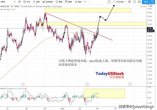 海通证券港股怎么交易