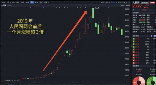股票如何选行业龙头股票