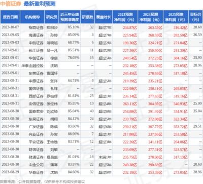 江海证券北京怎么样