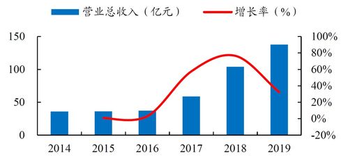 开源证券待遇怎么样