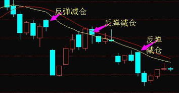 老三板股票如何买入卖出