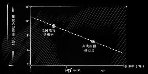 如何避免成为赔钱的股票