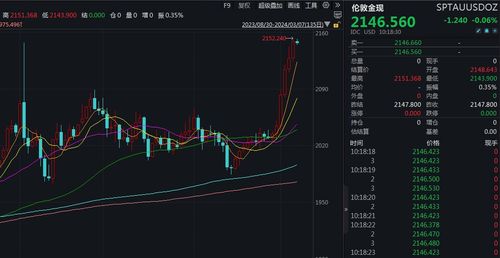 如何取消历史股票行情