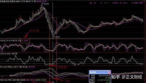 如何控制股票的缺口价格 如何控制股票的缺口价格