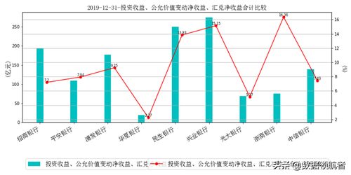 如何选择好银行股票