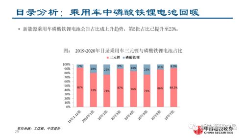 如何称呼新能源汽车股票