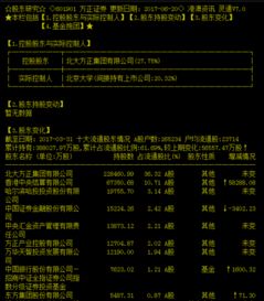国企证券代码怎么区分