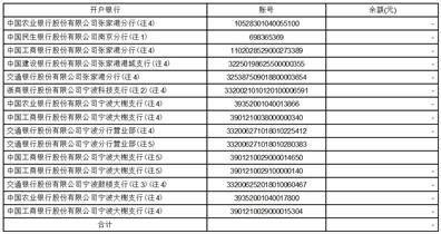 国企证券代码怎么区分