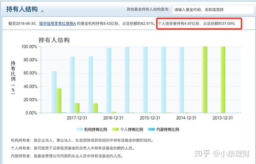 证券怎么卖出基金