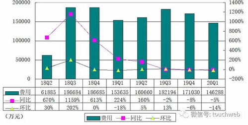 怎么查平安证券的盈亏率