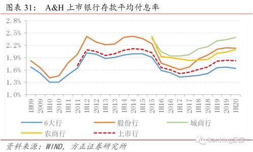 方正证券怎么存钱