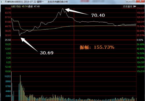 如何制造股票亏损账户