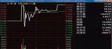 股票如何看庄家出货数量