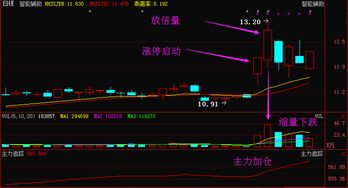 如何选一只股票在底部