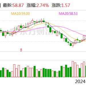 中银证券怎么买入