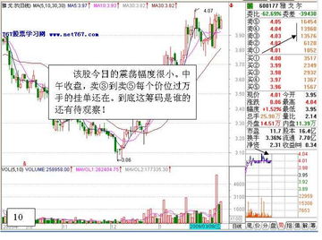 股票如何查询盘口股票信息 股票如何查询盘口股票信息
