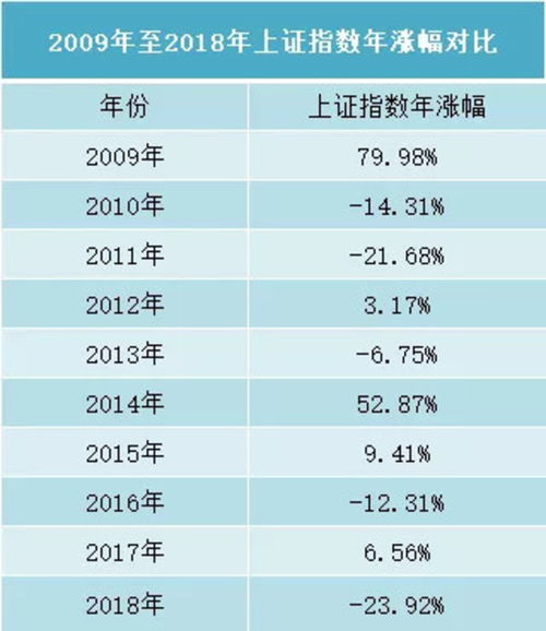如何评价股票市场价格