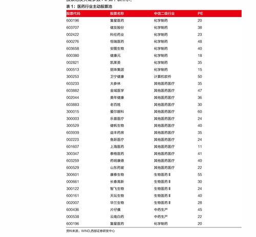 如何评价股票市场价格