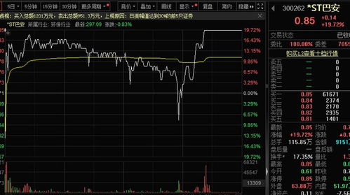 如何看股票前几天收盘价