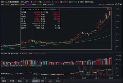 如何用收盘价查股票