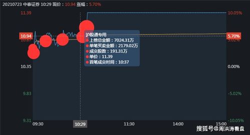 中泰证券怎么设置缺口