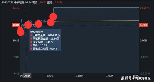 中泰证券怎么设置缺口