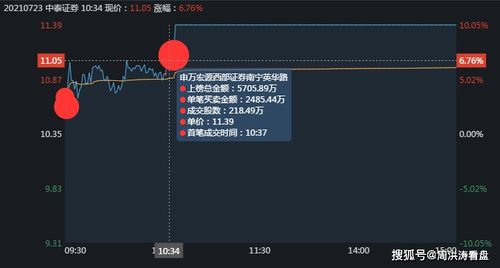 中泰证券怎么设置缺口