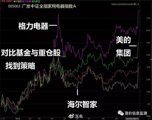 如何找到好行业股票代码