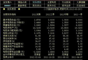 如何找到好行业股票代码
