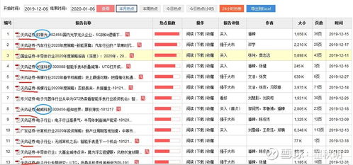 天风证券怎么操作