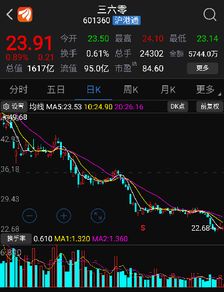 如何看别人买了多少股票