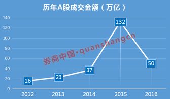 证券分红佣金怎么算法