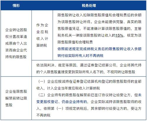 如何给股票账户交税金