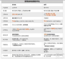 如何给股票账户交税金
