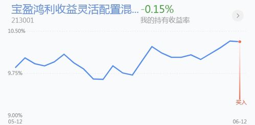 创业板回调如何选股票