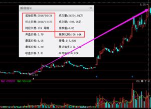 股票软件如何选长线股
