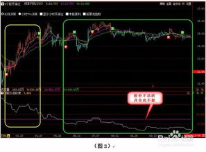 如何选择股票怎么