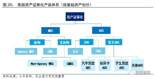 怎么挑选海外资产证券化