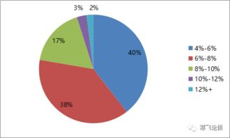 怎么挑选海外资产证券化