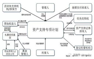怎么挑选海外资产证券化