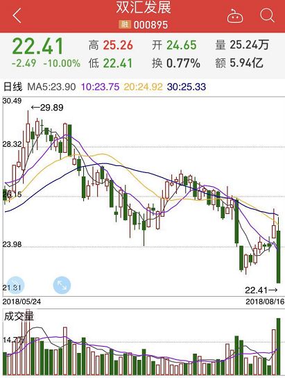 未来股票涨跌如何看